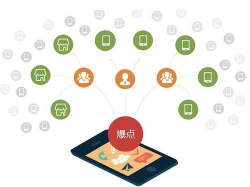 田林为什么越来越多的企业通过软文营销来引流